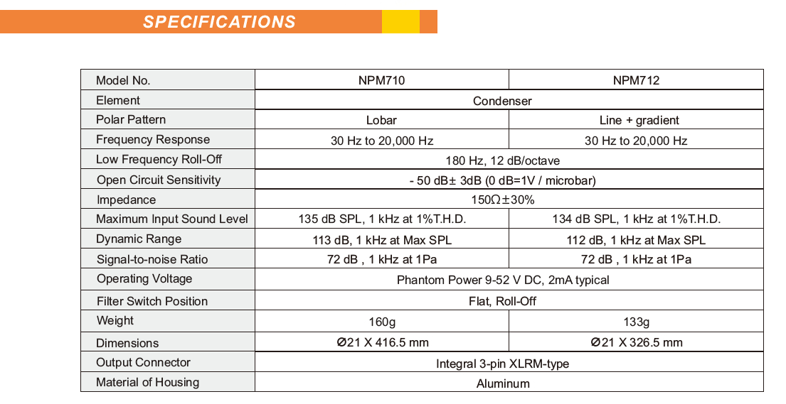 NPM710 NPM712